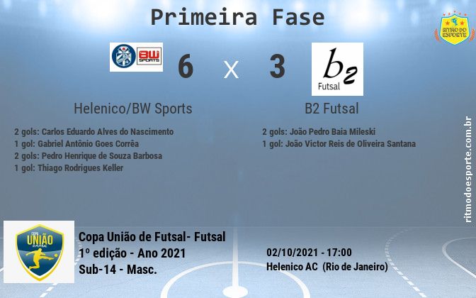 Resultado da partida