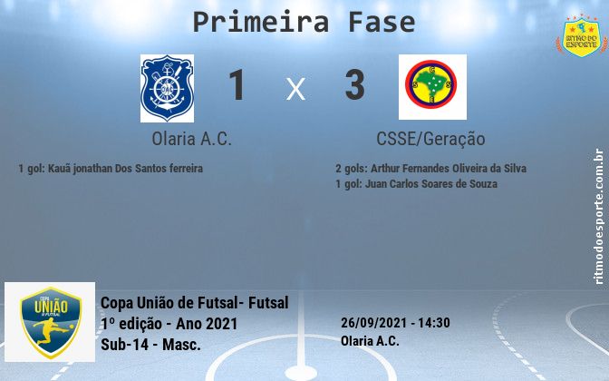 Resultado da partida