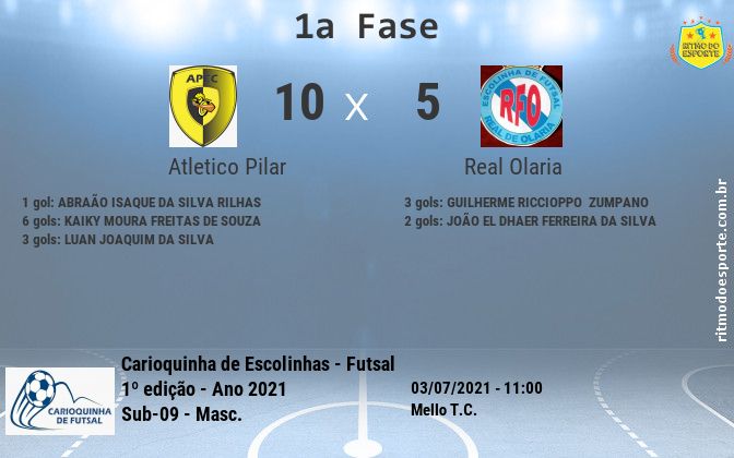 Resultado da partida