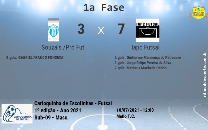 Resultado da partida