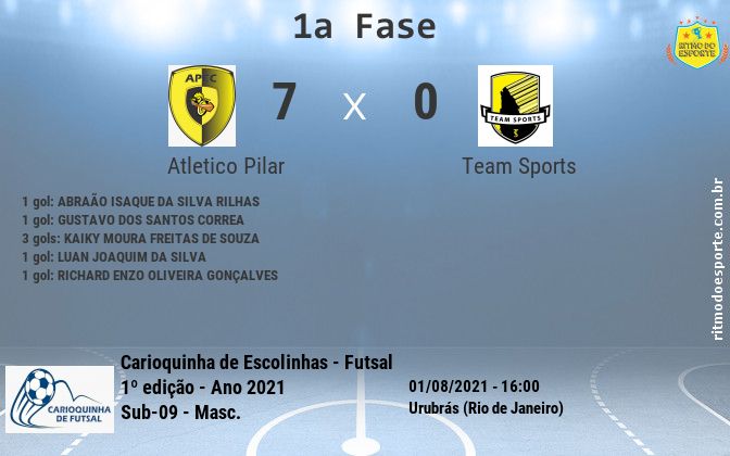 Resultado da partida