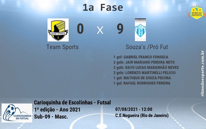 Resultado da partida