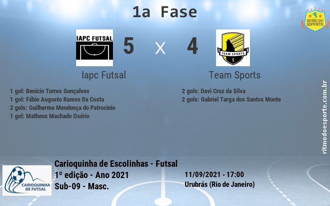 Resultado da partida