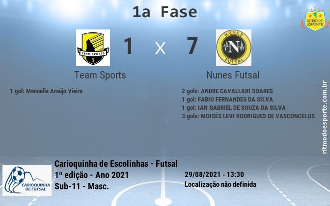 Resultado da partida