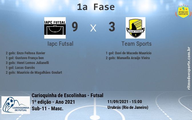Resultado da partida
