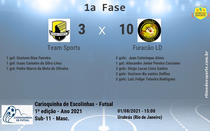 Resultado da partida