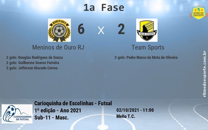 Resultado da partida