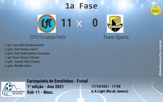 Resultado da partida