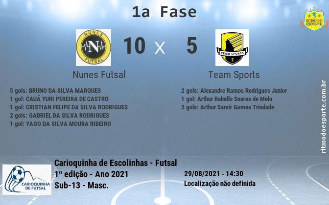 Resultado da partida
