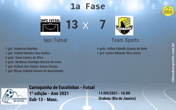Resultado da partida