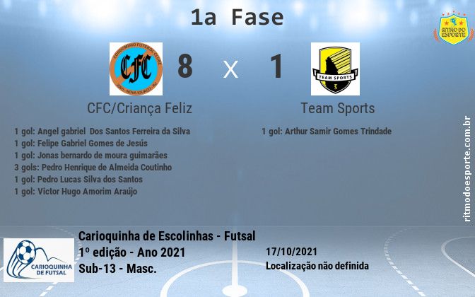 Resultado da partida