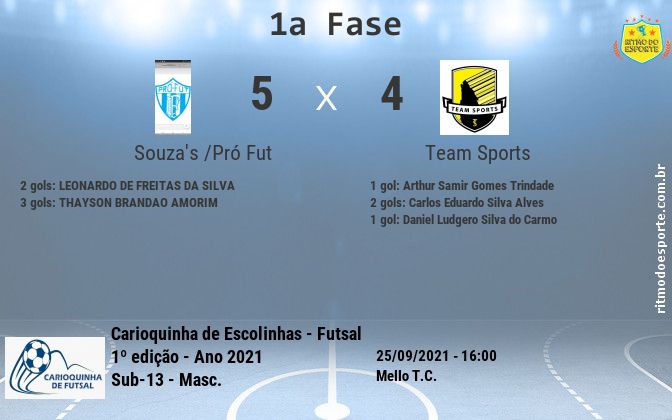 Resultado da partida