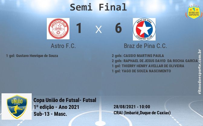 Resultado da partida
