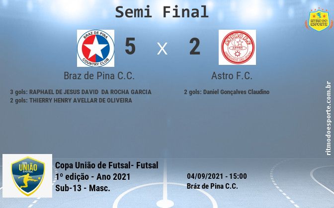 Resultado da partida