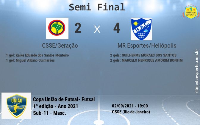 Resultado da partida