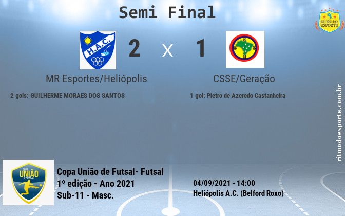Resultado da partida
