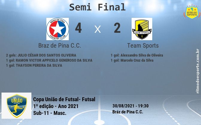 Resultado da partida