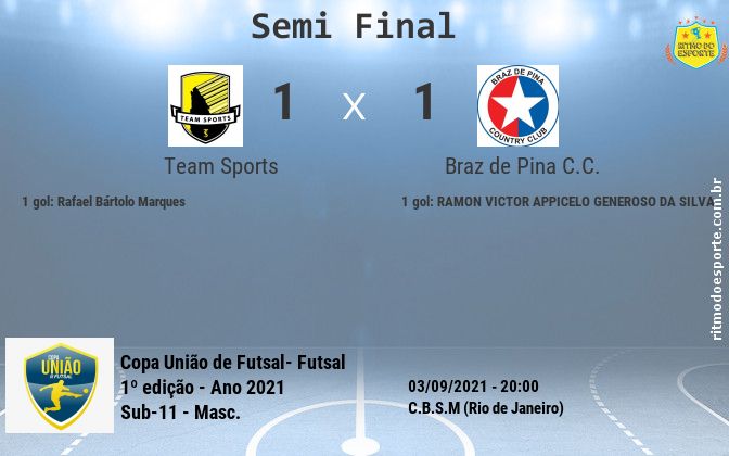 Resultado da partida