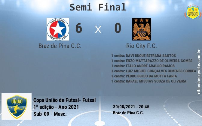 Resultado da partida