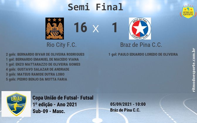 Resultado da partida