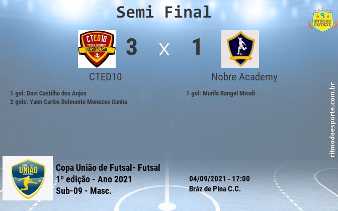 Resultado da partida