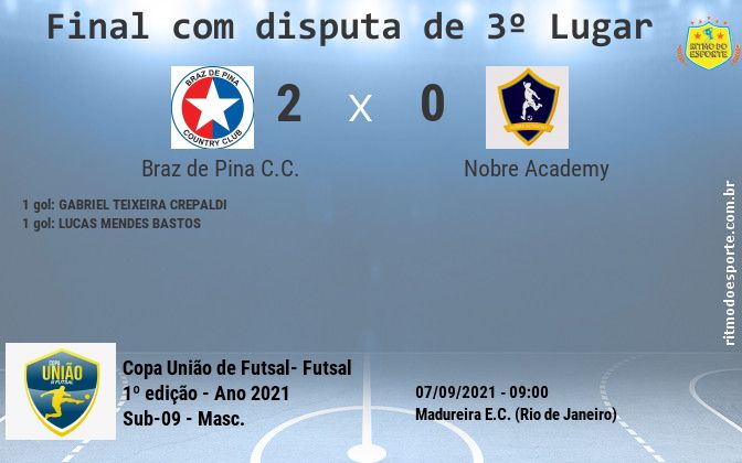 Resultado da partida
