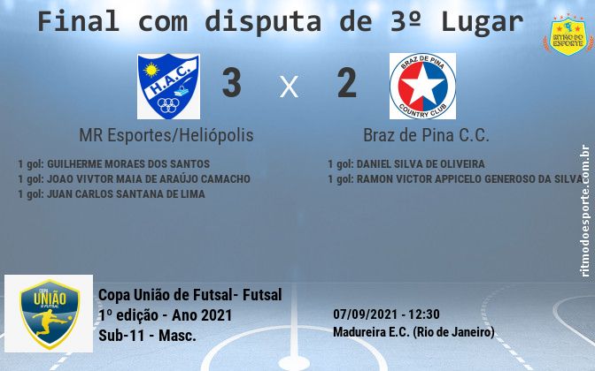 Resultado da partida