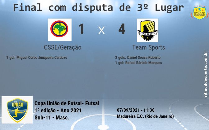 Resultado da partida