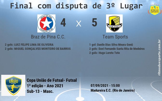 Resultado da partida