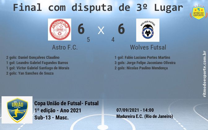 Resultado da partida