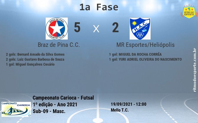 Resultado da partida