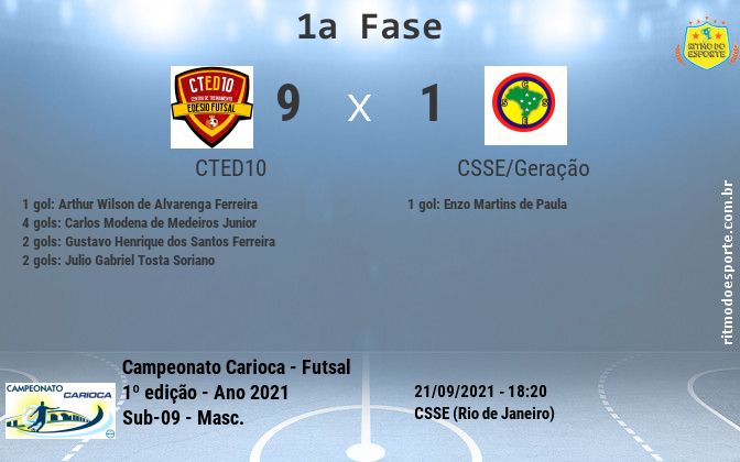 Resultado da partida