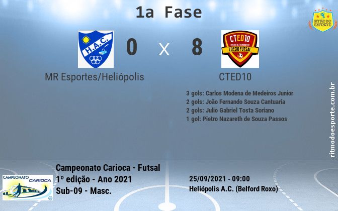 Resultado da partida