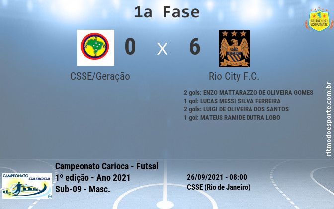 Resultado da partida