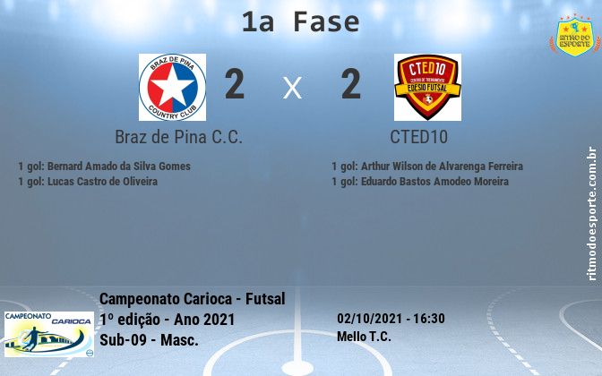 Resultado da partida