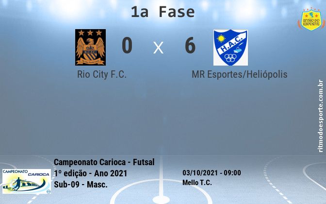 Resultado da partida