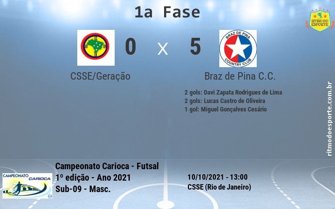 Resultado da partida