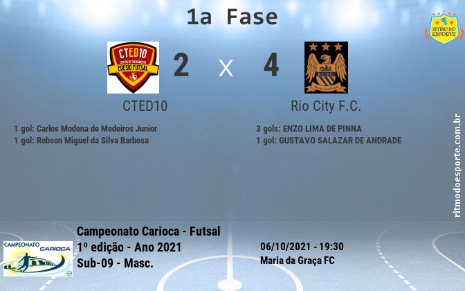 Resultado da partida