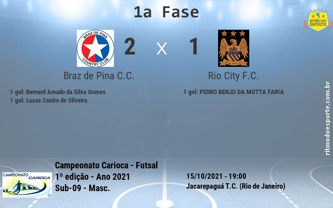 Resultado da partida
