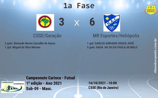 Resultado da partida