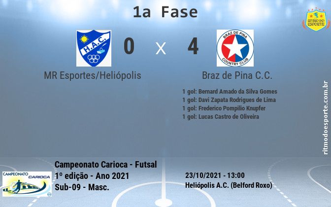 Resultado da partida