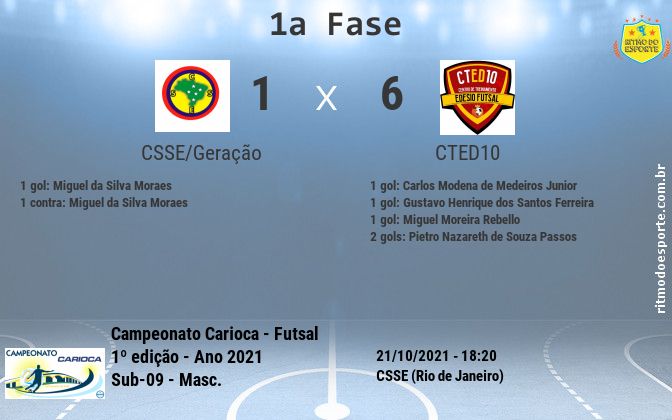 Resultado da partida
