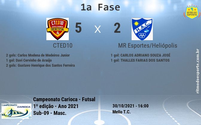 Resultado da partida