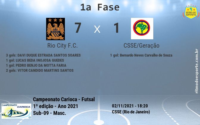 Resultado da partida