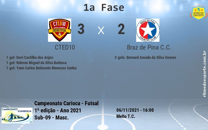 Resultado da partida