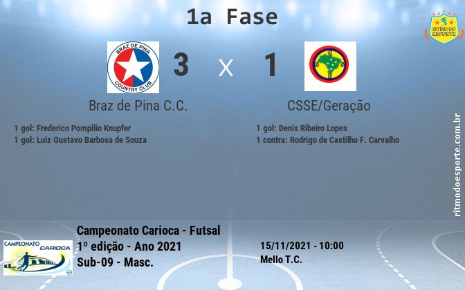 Resultado da partida