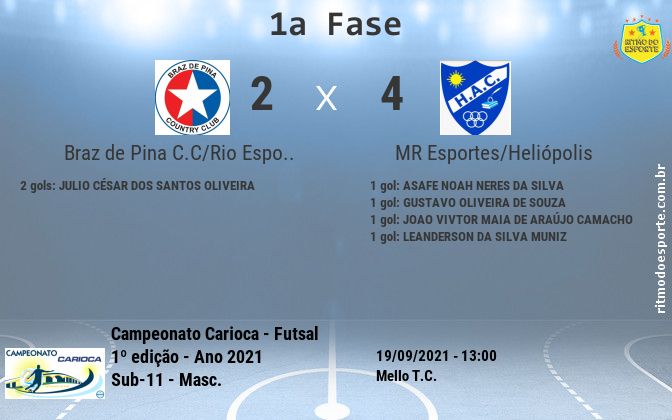 Resultado da partida