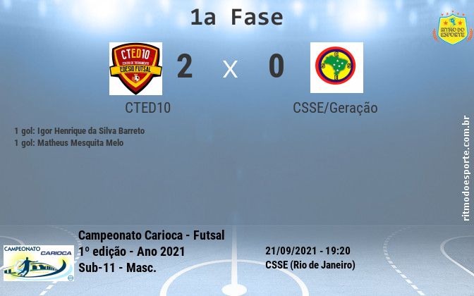 Resultado da partida