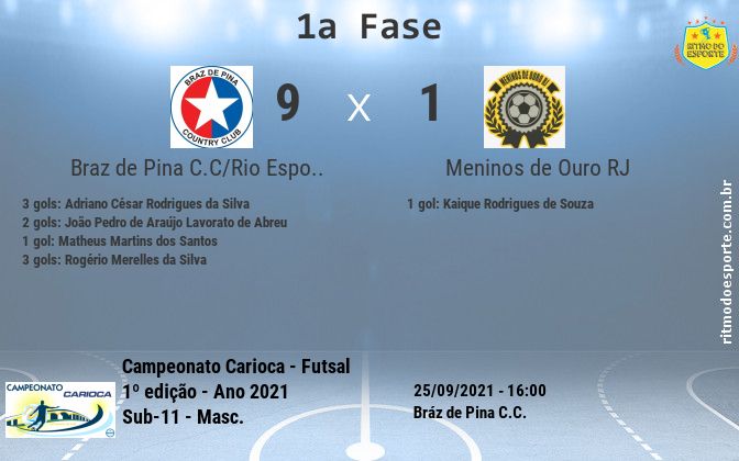Resultado da partida