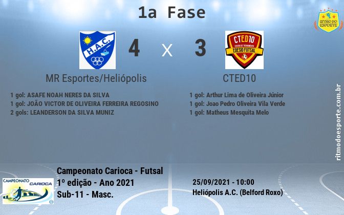 Resultado da partida